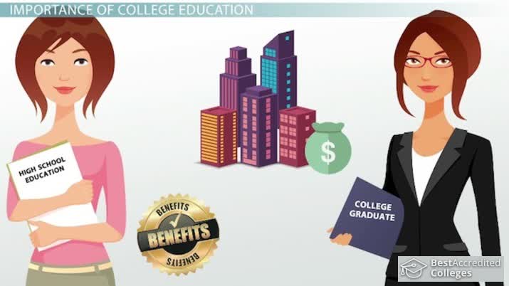 Why Is College Education Important?